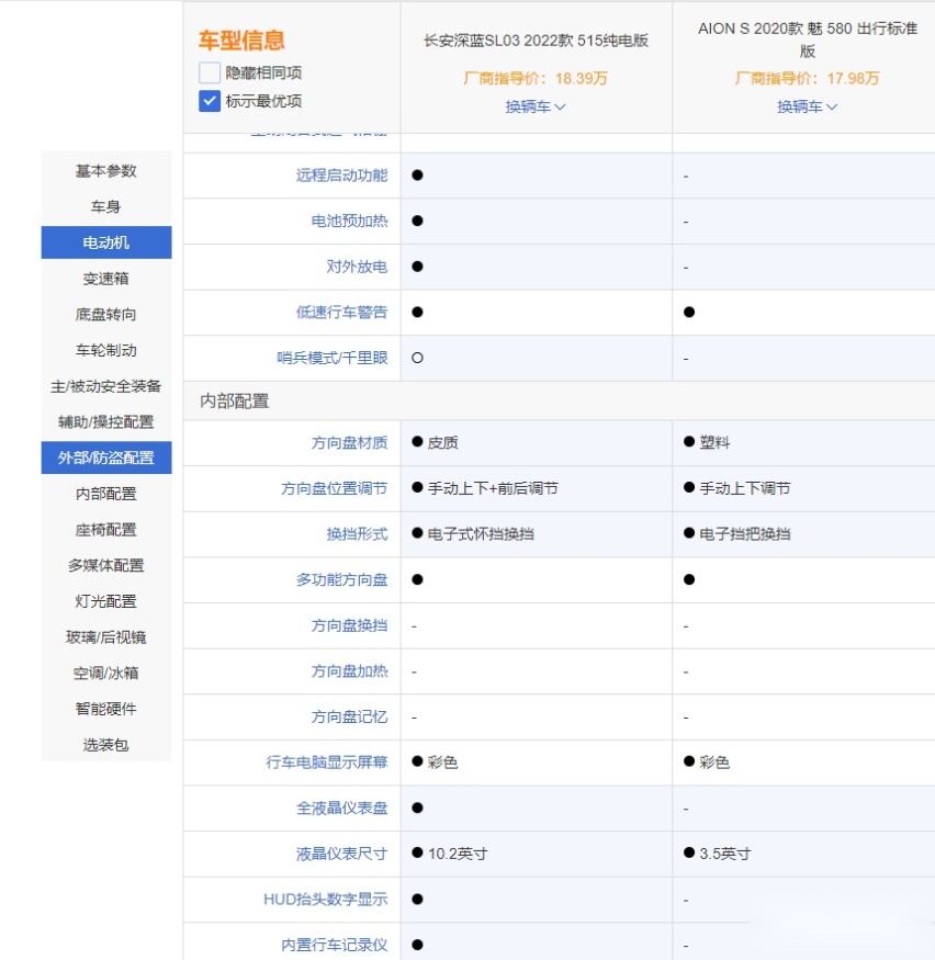 埃安AION S对比深蓝SL03 谁更适合家用？