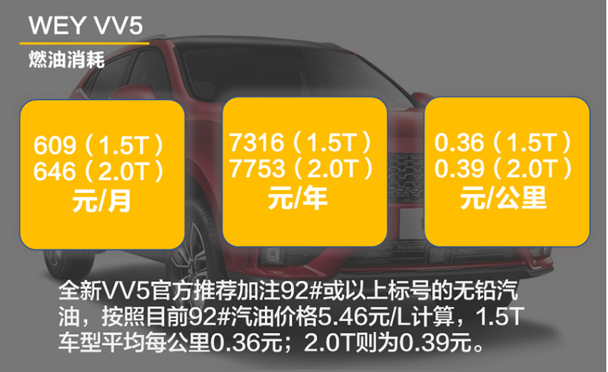 【帮你选车】两次免费保养 2021款VV5的养车费用