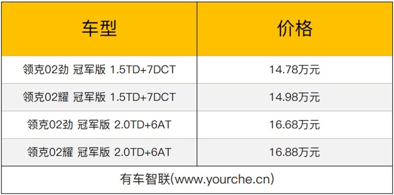 专属涂装 领克冠军版车型上市 售价14.68万起