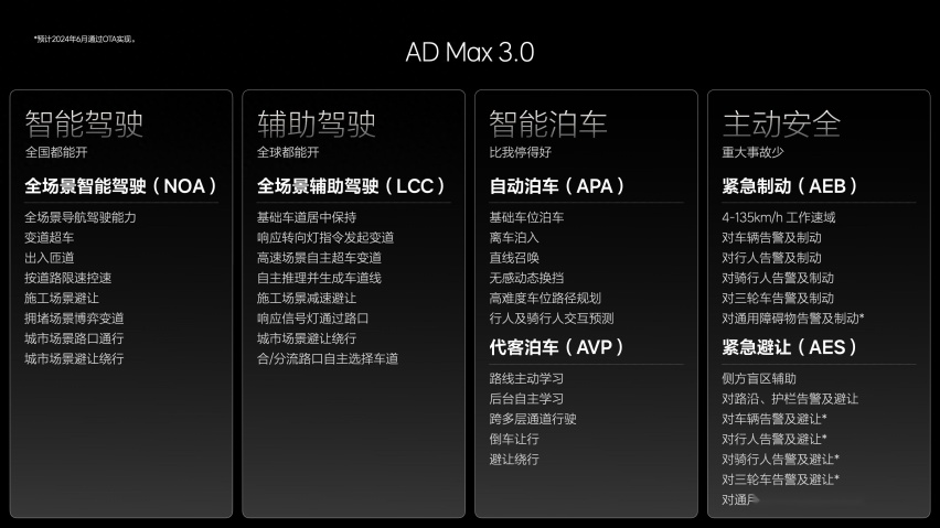 理想汽车发布OTA 5.0智能驾驶和智能空间全面进化