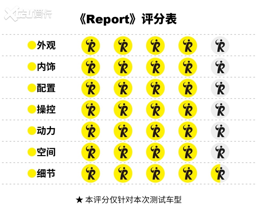 试驾上汽大众威然，感受德式家装的魅力