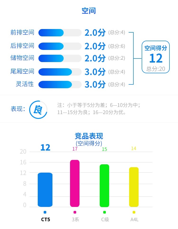 车长4米9，全系2.0T+10AT，凯迪拉克CT5有多强？