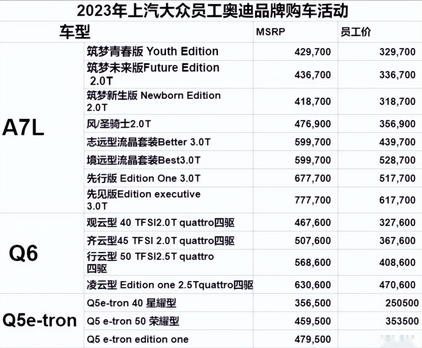 最高优惠16万，奥迪Q6员工价32.76万起，还要什么Q5？