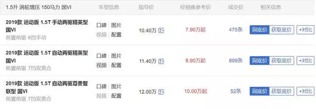 连续58个月SUV销冠，月销最高8万台！哈弗H6到底好在哪？