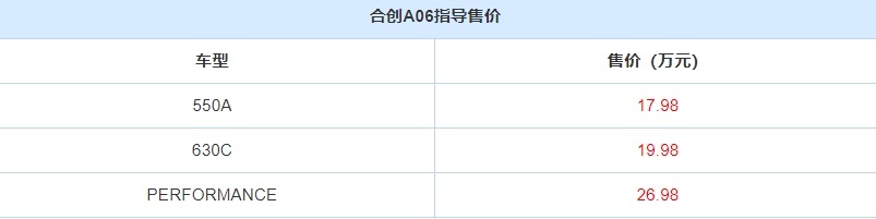 合创A06正式上市！外观帅气，加速仅3.7秒，售价17.98万起