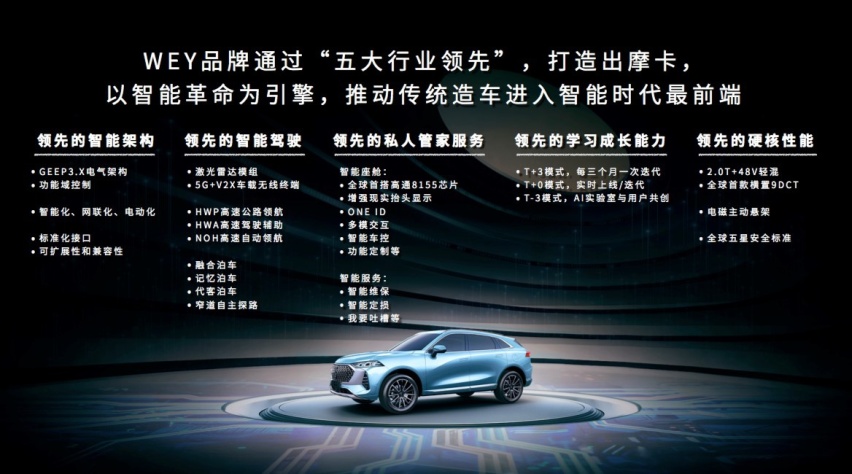 长城全新SUV，日照工厂投产，混动版油耗仅4.7L