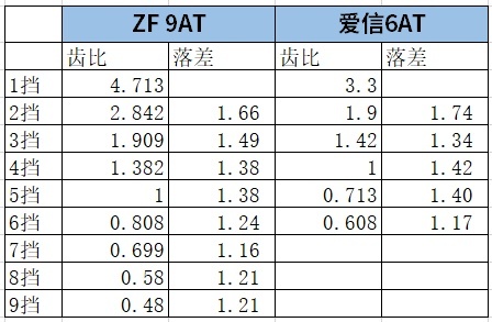 30万预算绕不开的两款7座SUV！都是好车 为何销量悬殊？