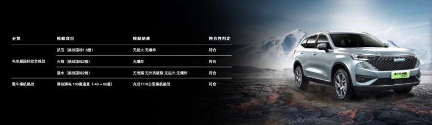 哈弗发力新能源,DHT车型全面抢占C位,延续竞争力最佳选择