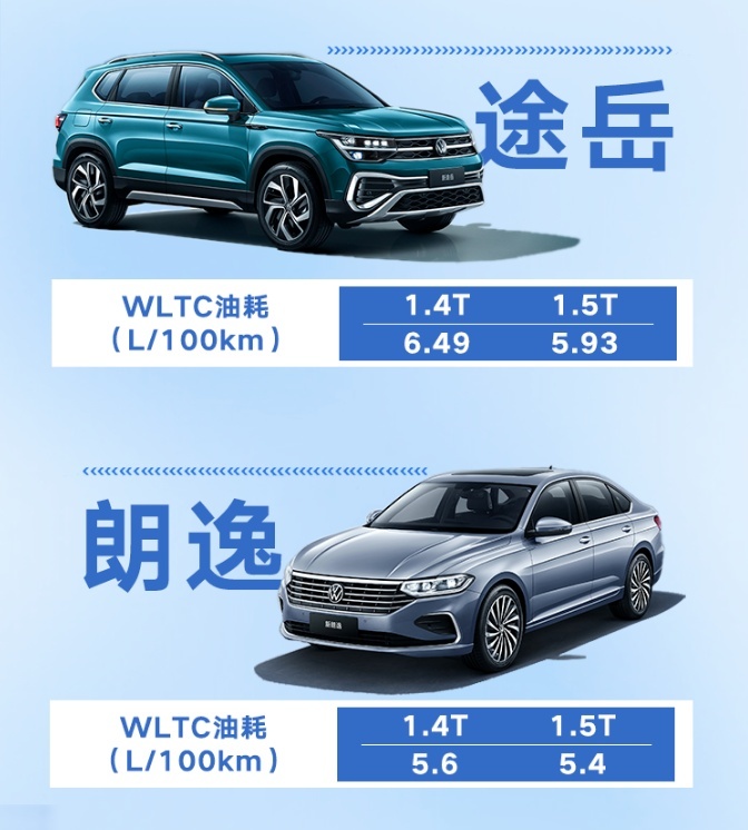 节能减排在路上，上汽大众迎来发动机技术改版