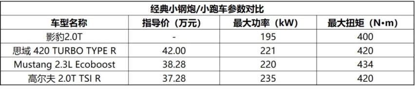 “国产前驱王”诞生，影豹2.0T想要让你一起去狂飙