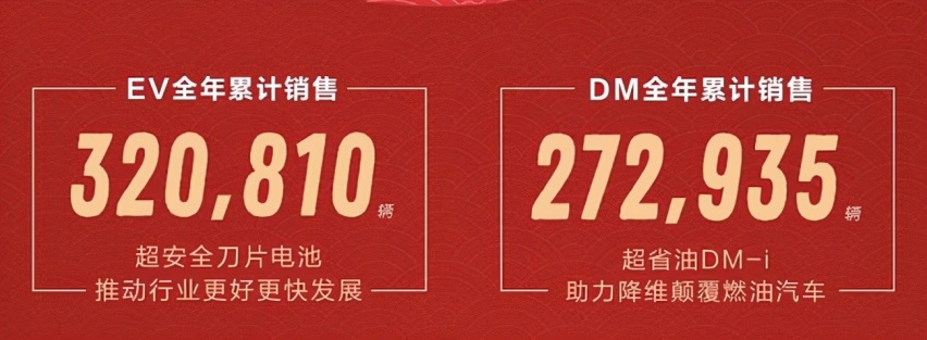 自主品牌靠新能源逆袭合资，比亚迪全年销量近60万，蔚小理也站稳了