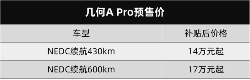 几何A Pro开启预售，新宝骏向往下线…丨今日车闻