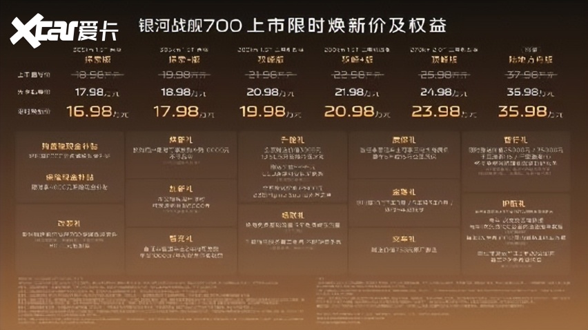 新能源硬派SUV第一选择，银河战舰700上市限时焕新价 16.98万元