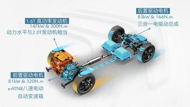 试驾东风雪铁龙天逸PHEV：开出百无禁忌的感觉