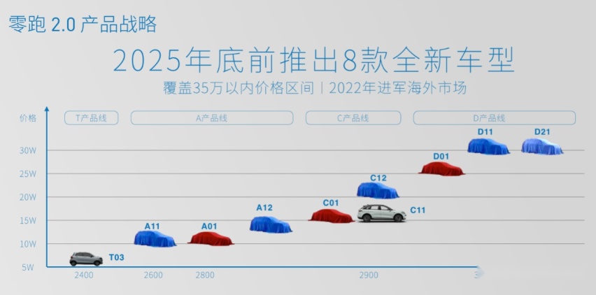 金华 AI 工厂首台整车下线仪式暨 2.0 战略发布会