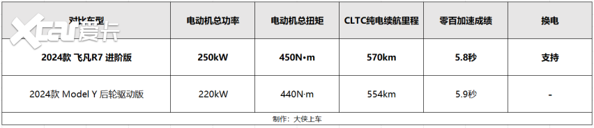 20万以内，就能买到比Model Y更强的平替车型，不信就来看看！