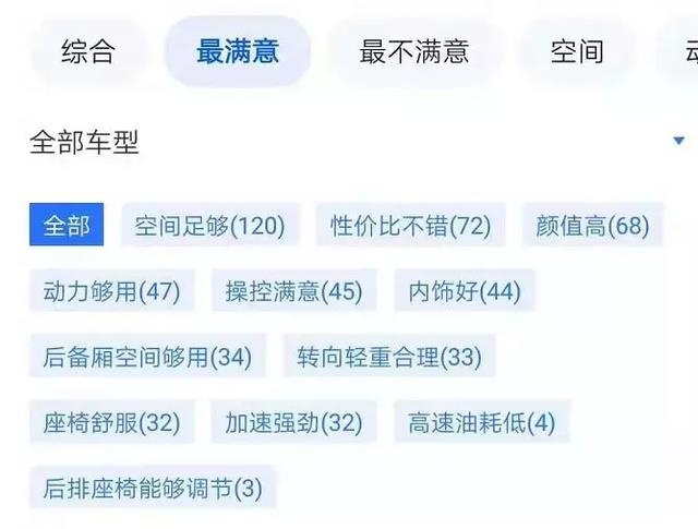 领界衰落:福特之不幸,中国汽车市场之大幸