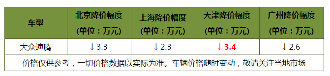 11月轿车销量排行榜！大众成赢家 轩逸/朗逸销量双双突破五万