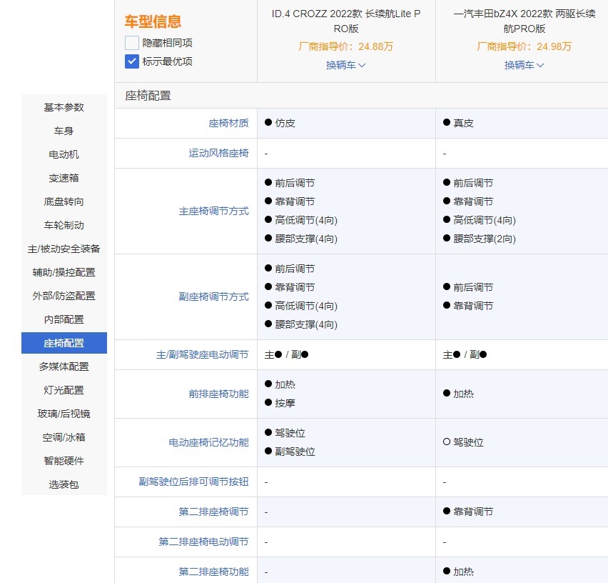 定位不同，价格相当，大众ID.4 CROZZ和丰田bZ4X谁值得买？