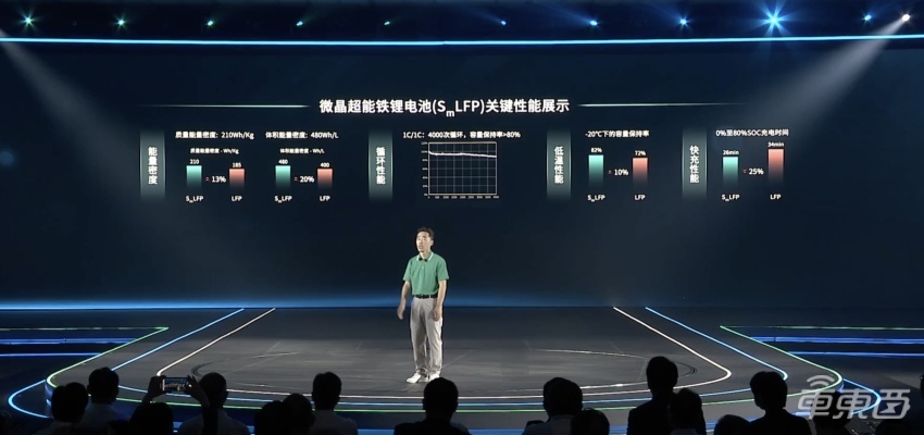 广汽再扔技术炸弹，叫板比亚迪刀片电池