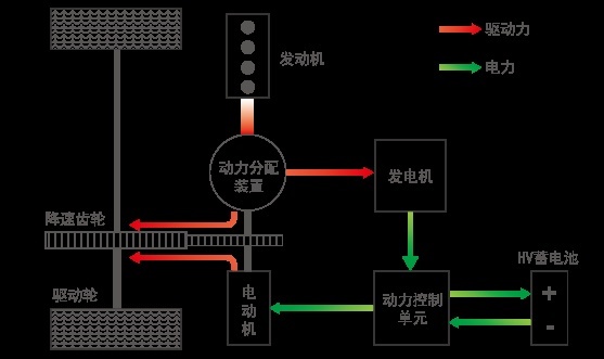 都无敌省油，丰田和本田谁的省油车更强？