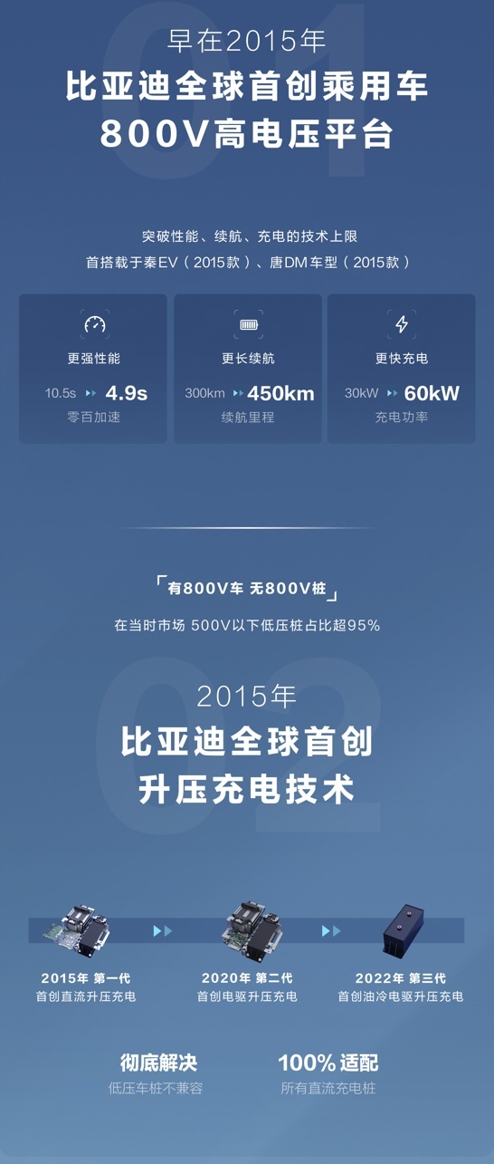 都在宣传的800V充电，原来比亚迪早就有了？