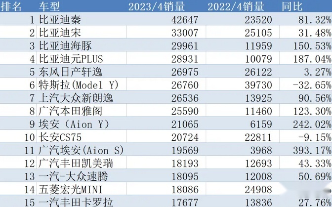 五菱宏光Mini EV降价是因销量下降还是长安糯玉米们降价逼的？