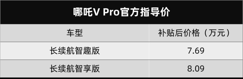 哪吒V Pro上市，​广汽本田型格开启预售…丨今日车闻