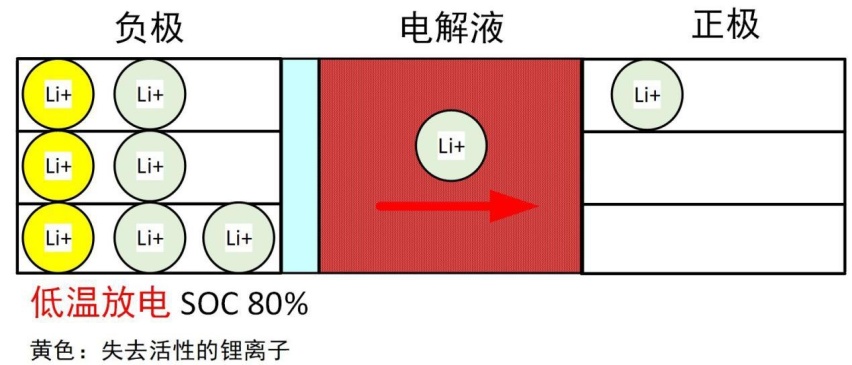 太冷的冬天人不想动 电动车也不想动呀 给汽车加个暖宝宝吧