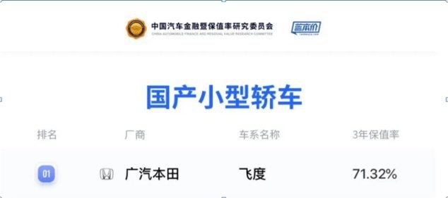 ​  8.18万元-10.88万元，第四代飞度沈阳震撼上市！