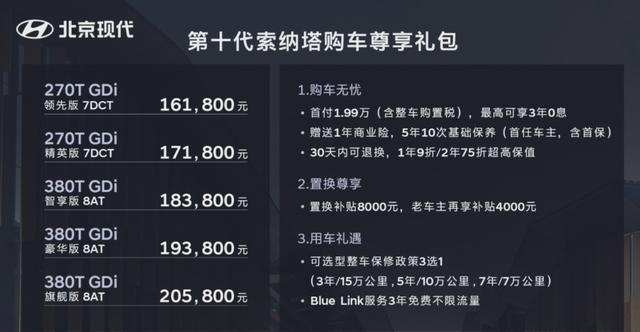 性价比是杀手锏 北京现代第十代索纳塔售价16.18万元起