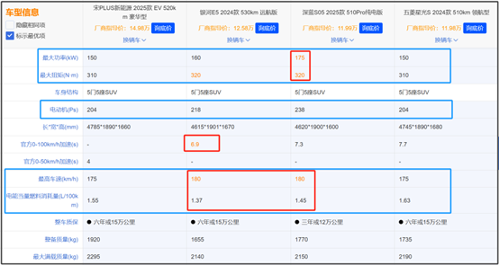 纯电紧凑型SUV怎么选 货比三家答案揭晓