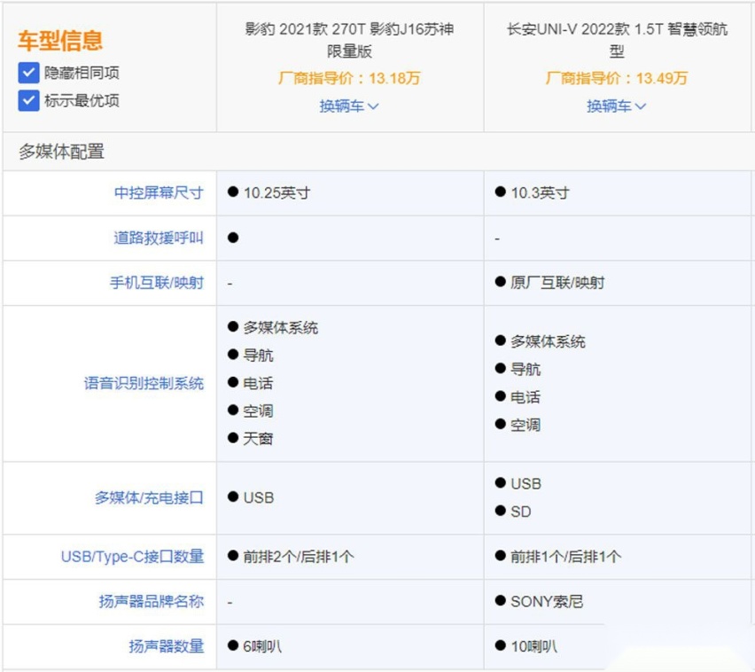 谁才是年轻人的第一款轿跑？长安UNI-V对比传祺影豹
