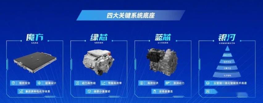 塑品质上汽 促电动智能转型