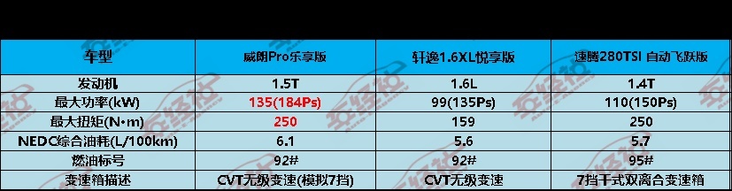 横向对比威朗Pro、新轩逸、速腾，谁才是家用全能选手？