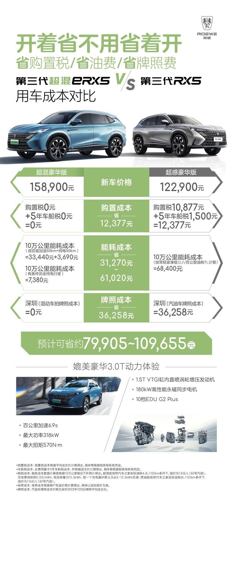 车圈卷王！全新第三代荣威RX5/eRX5限时9.99万起