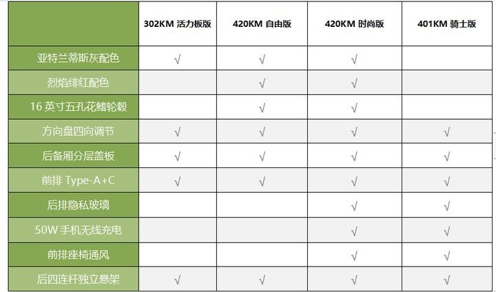 A0级销冠自进化，起售9.98万元，海豚荣耀版为重塑市场新标杆而来