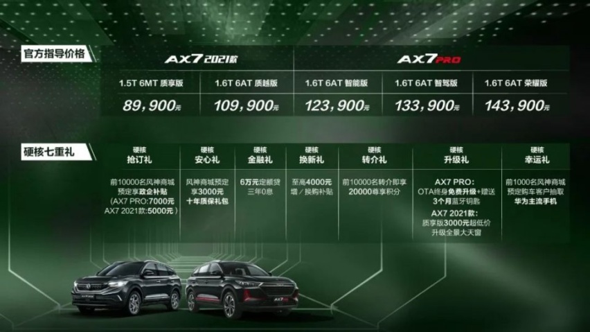 AX7PRO硬刚哈弗H6、长安CS75，风神逆流而上底气何在