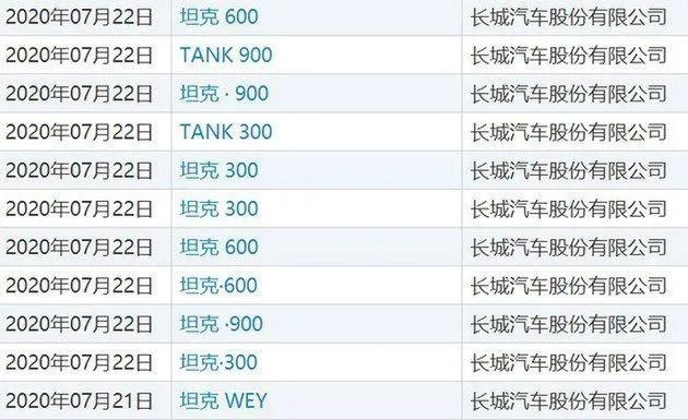 坦克单列成子品牌 “T”型新标曝光 中国硬派越野车有希望了?