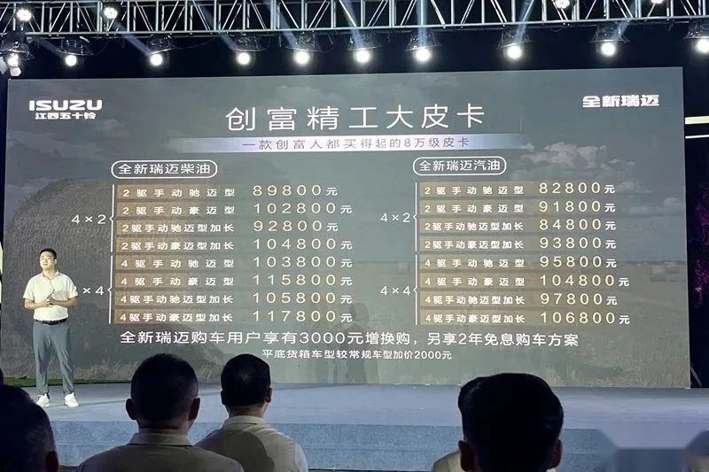 8款新车推出 6月国产皮卡迎上市热潮
