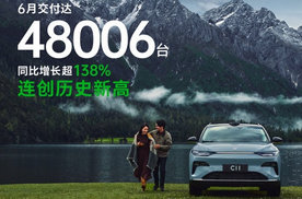 零跑汽车上半年累计交付达221664台，持续稳居造车新势力领先地位