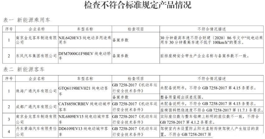 南京金龙D11差速器故障？车主：店内知悉问题，却再次销售车辆