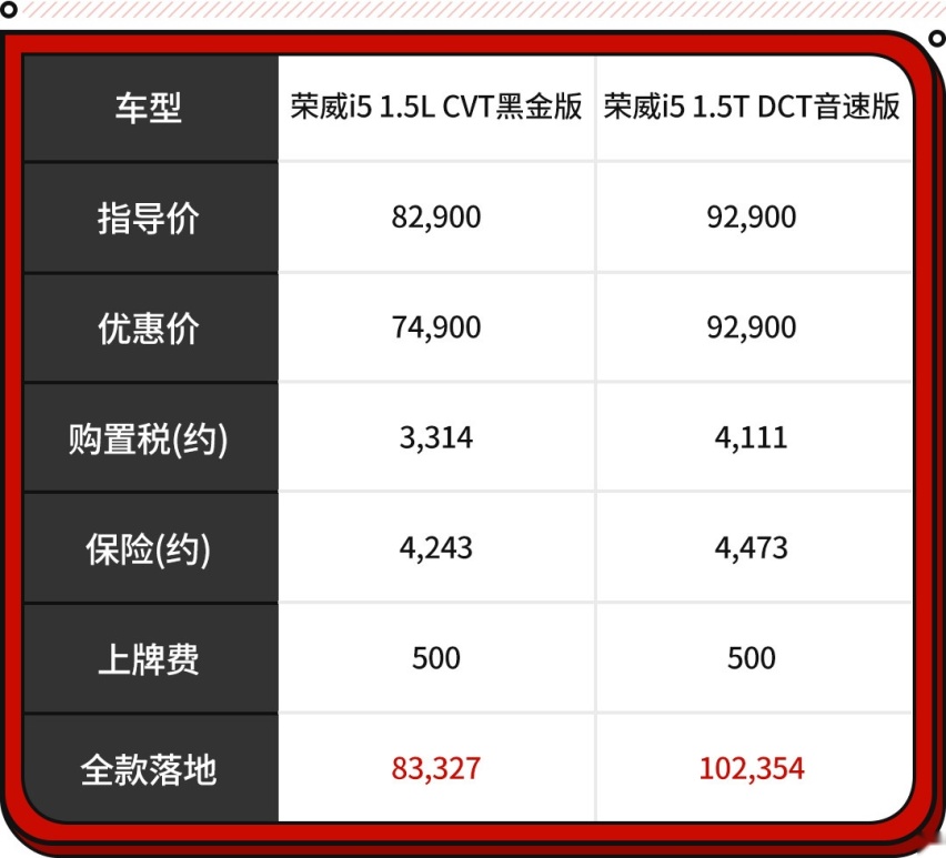最低5.98万起！这些中国轿车大空间/低油耗 接娃代步一流！