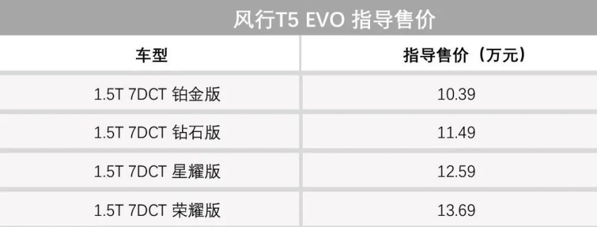 比亚迪第二款DM-i车型上市，蔚来汽车宣布停产?