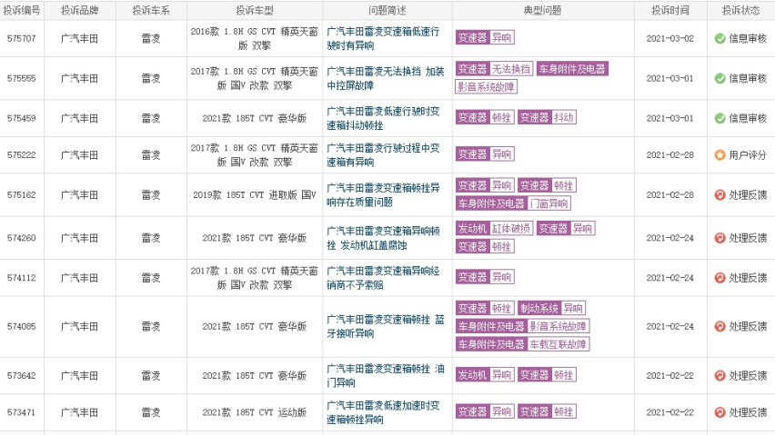 产品百病缠身，却标榜品质感动世界，广汽丰田良心不会痛吗？