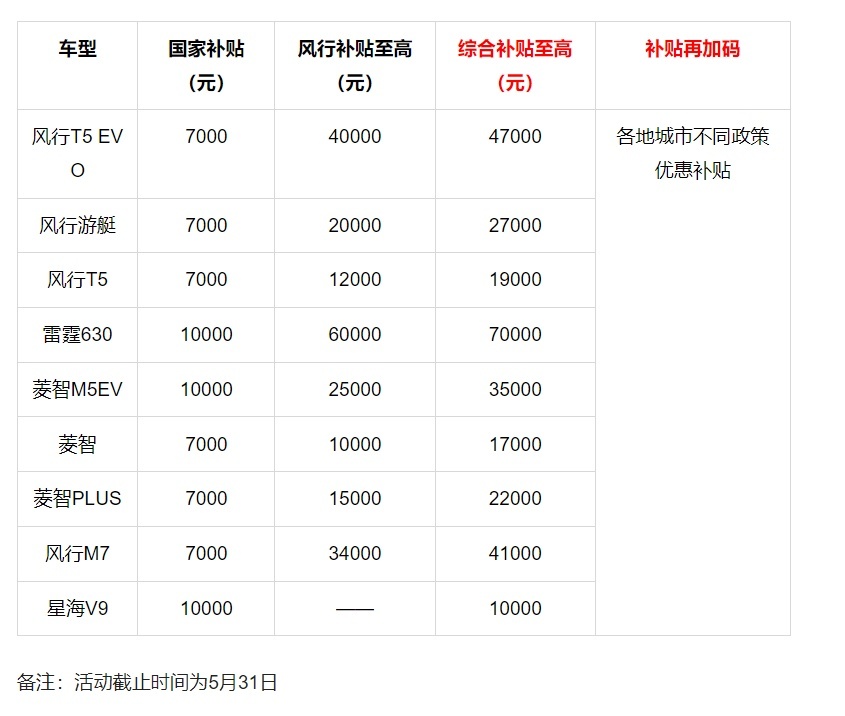 政企联合，双重补贴！以旧焕新来风行，畅想至高超70000元补贴