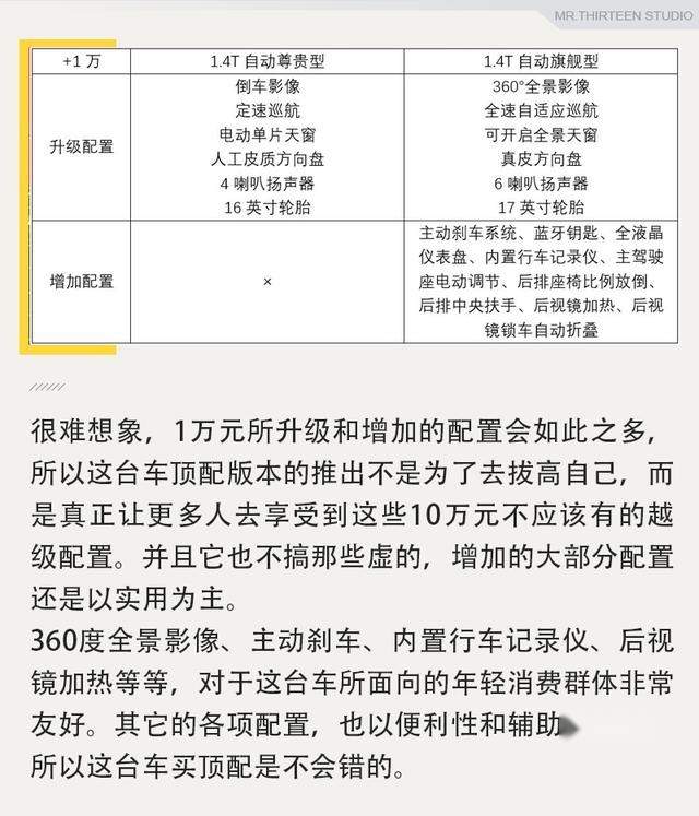 配置高价格低，长安逸动PLUS买哪款？