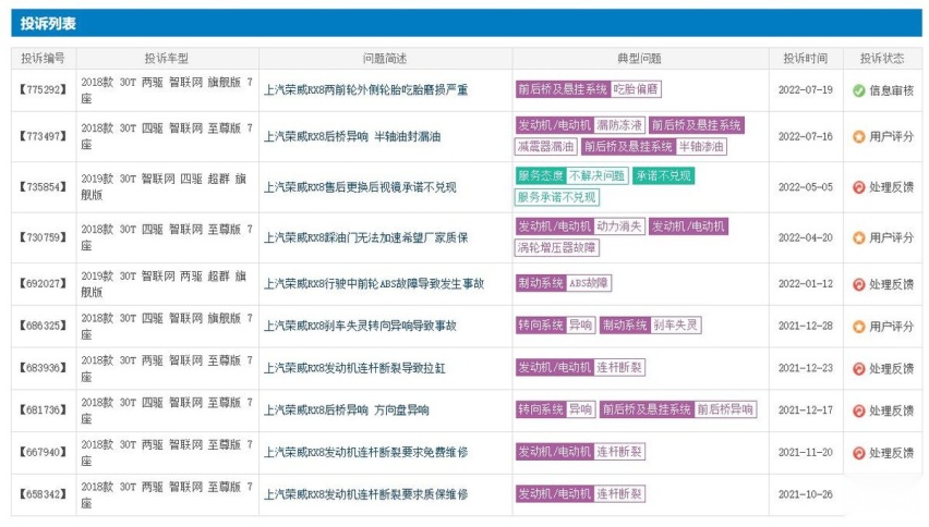 3款被国人所抛弃的中大型SUV，6月销量均未过百，想买的尽量避开