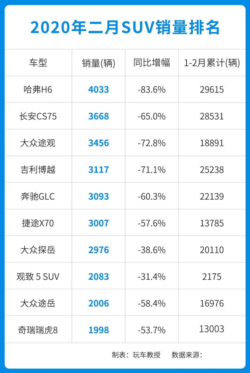 速看！2月销量榜出炉，大跌之后7折买车有望了？