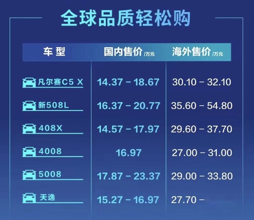 东风雪铁龙2024款凡尔赛C5X上市14.37万-18.67万